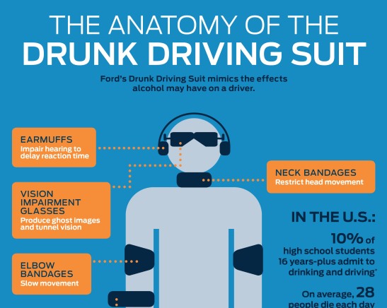 Simulators bring drunk driving to life